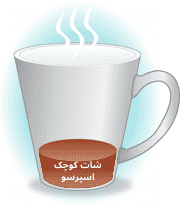 ریسترتو