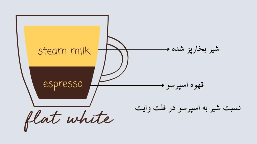 قهوه فلت وایت چیست؟