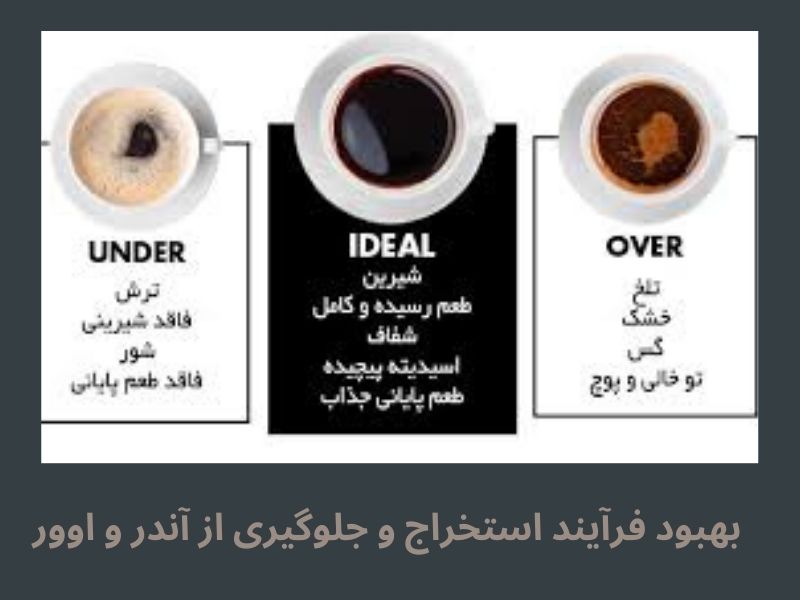  فرآیند استخراج اسپرسو و نکات مهم جلوگیری از آندر و اوور