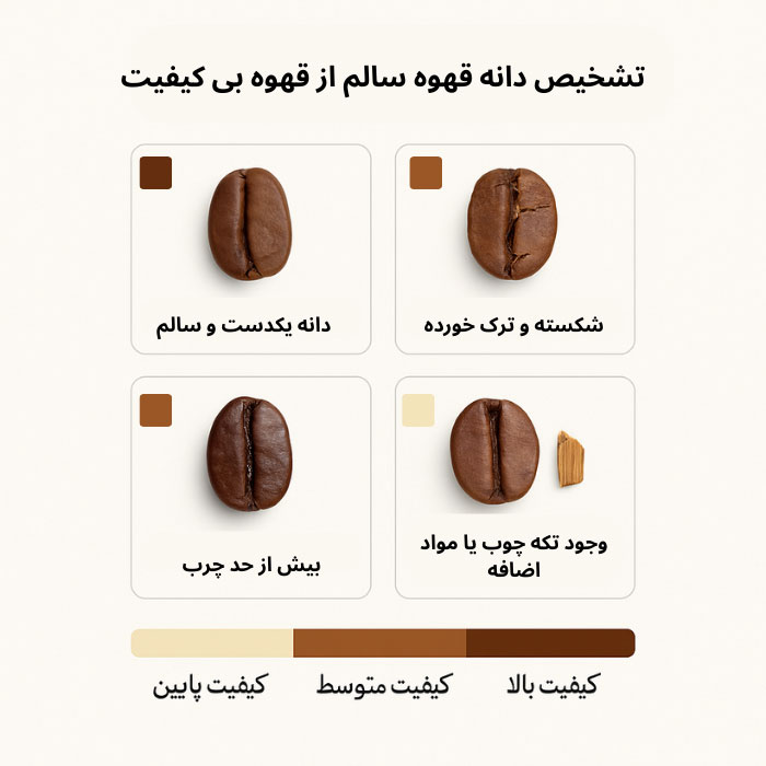 تشخیص قهوه با کیفیت از قهوه تقلبی با نگاه